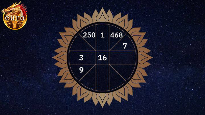 ตรวจดวงวันพุธที่ 30 เมษายน 2568
